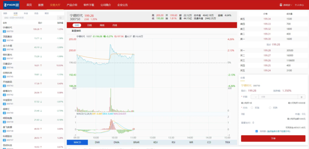 富汇交易所V3.0版源码 区块数字系统证券股票 期货交易所 虚拟交易 代理系统源码插图3