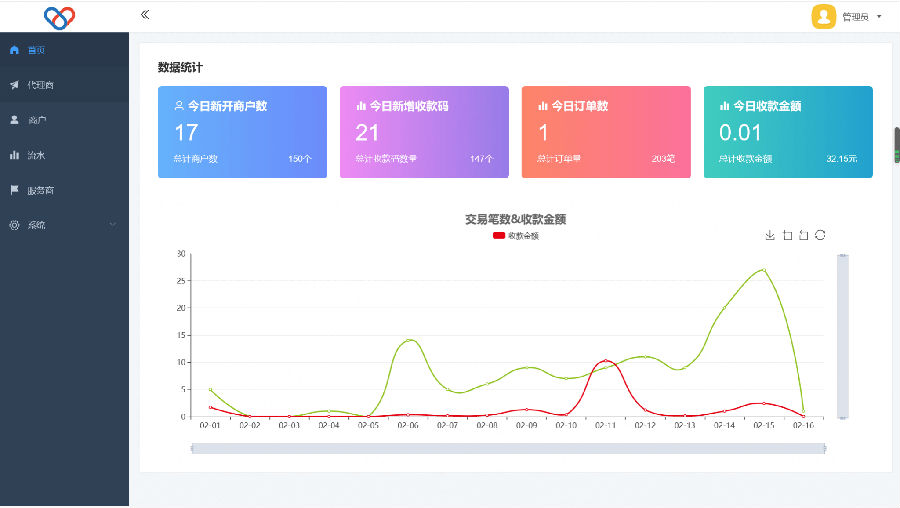 独立版智狐聚合支付v1.0.5.21_聚合支付系统源码-源码交易网
