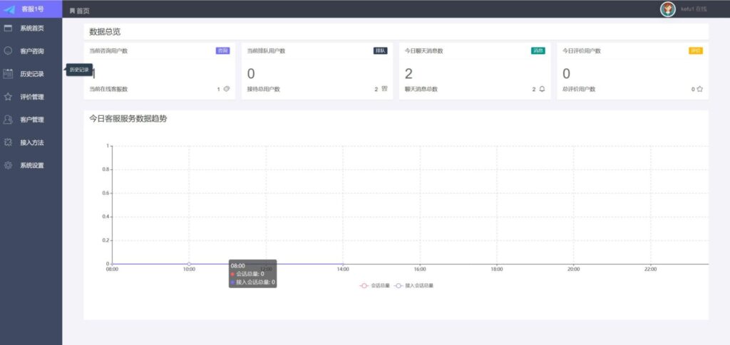 ThinkPHP内核仿美洽多客服系统源码 支持PC+WAP+公众号各端插图1
