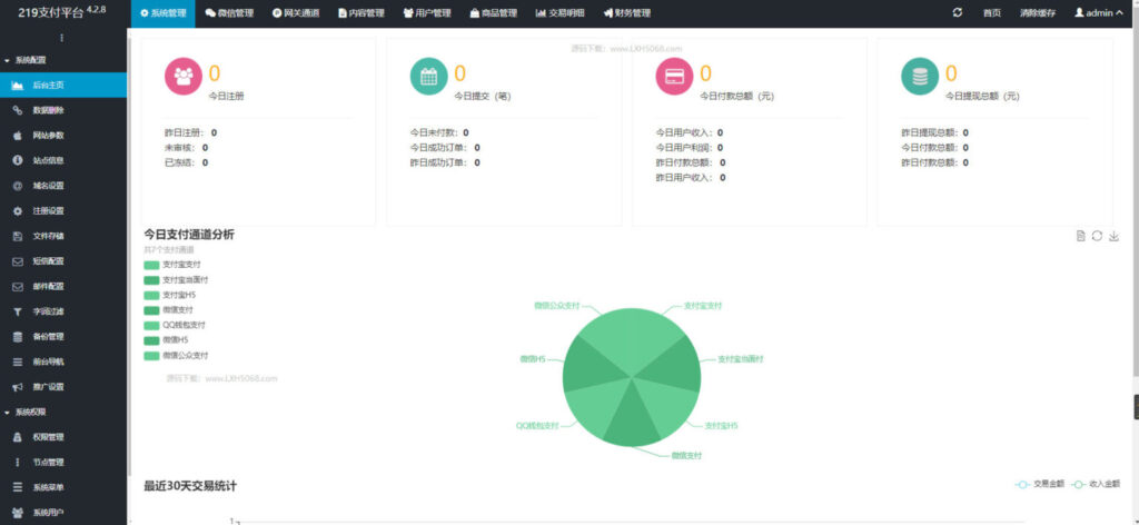 全开源企业发卡网修复短网址等BUG_2024企业级多商户发卡平台源码插图1