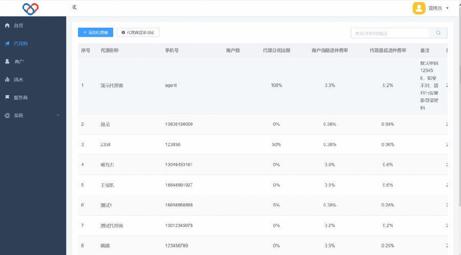独立版智狐聚合支付v1.0.5.21_聚合支付系统源码插图1