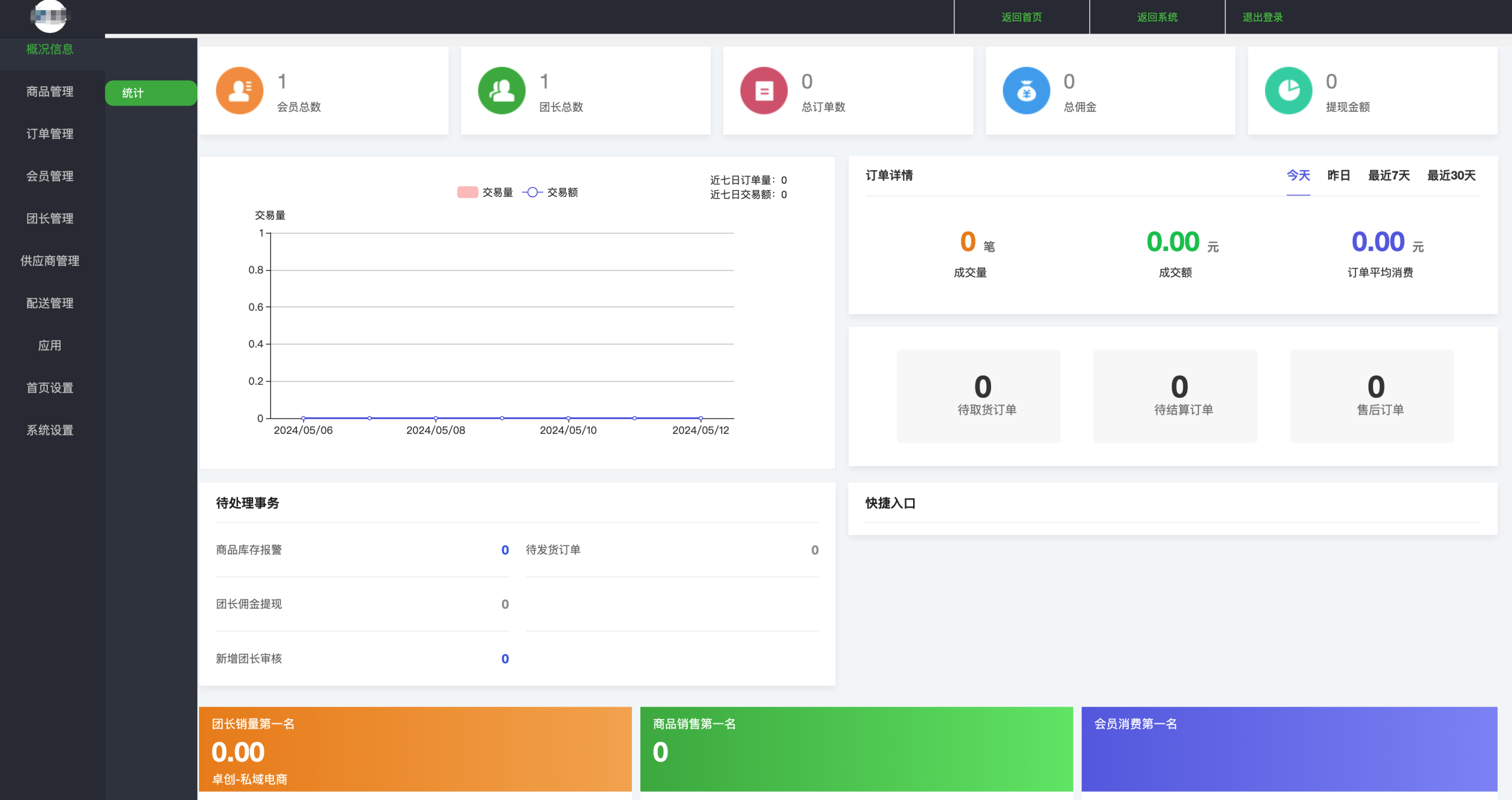 奇店社区团购智慧电商版本_团购小程序源码-源码交易网