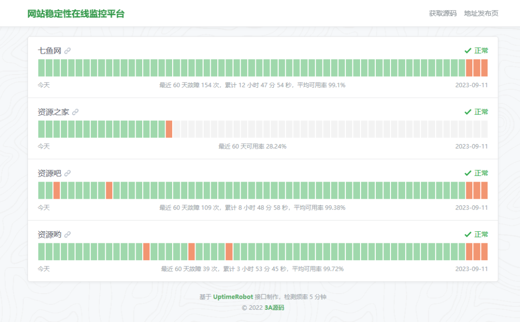 HTML网站稳定性状态监控平台源码插图 HTML网站稳定性状态监控平台源码插图