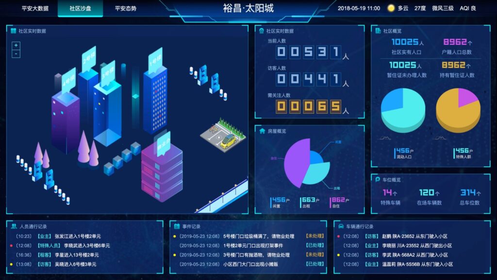 图表分析网页模版大数据可视化大屏电子沙盘合集插图1