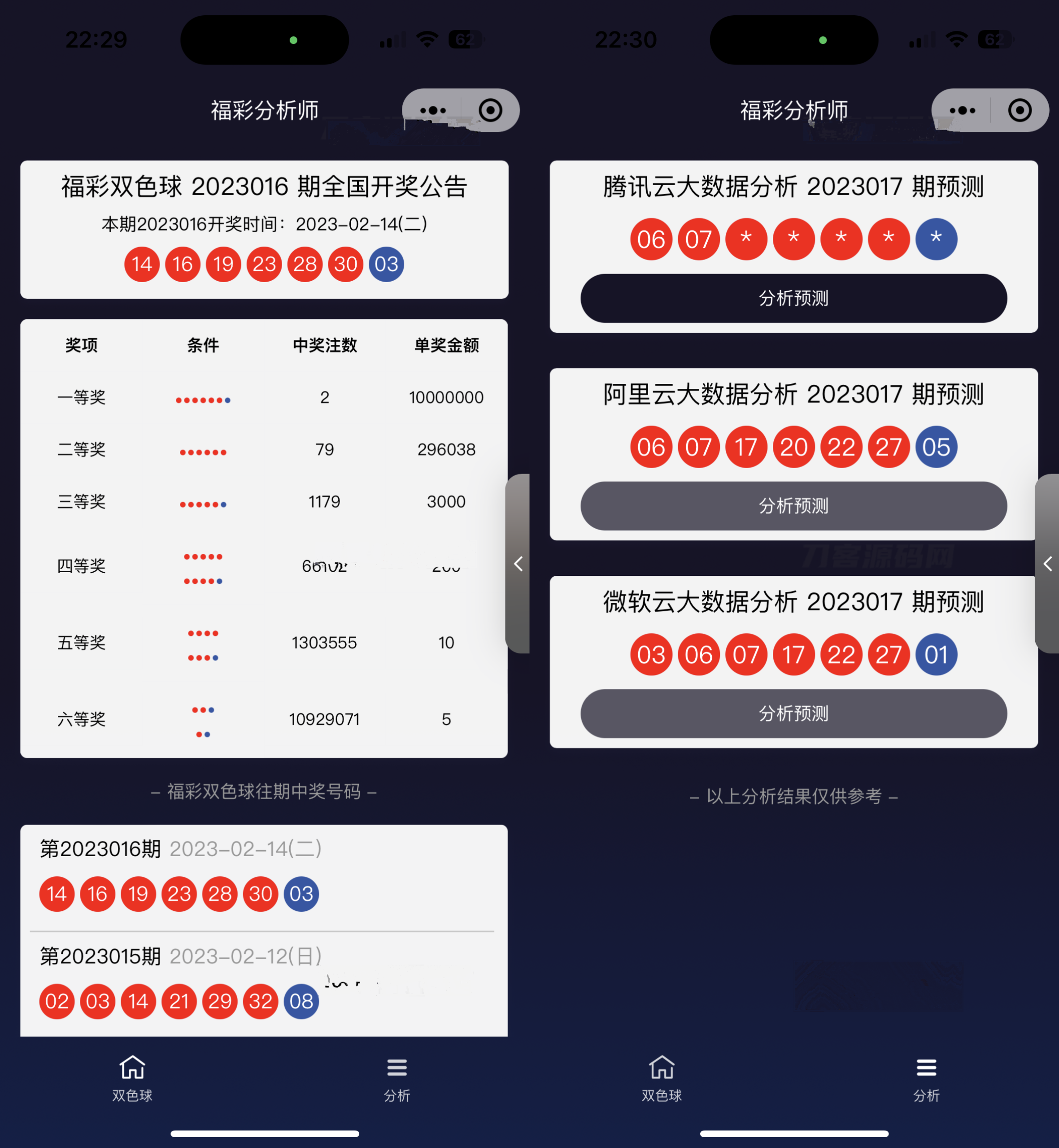 中国福彩大数据分析大师 微信小程序版源码-源码交易网