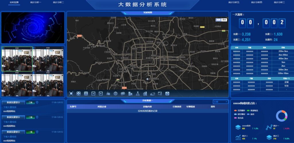 图表分析网页模版大数据可视化大屏电子沙盘合集插图
