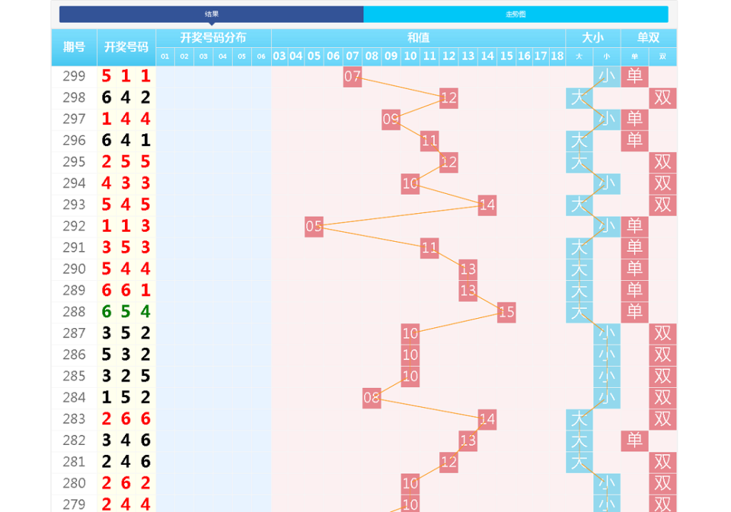 完整版快3开奖走势图网-后台可自行预设结果插图2