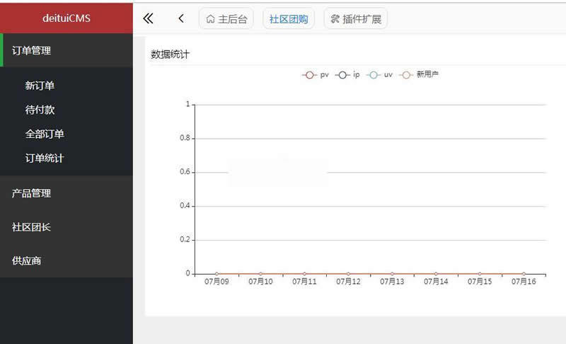得推社区团购系统 v3.2 源码下载插图1