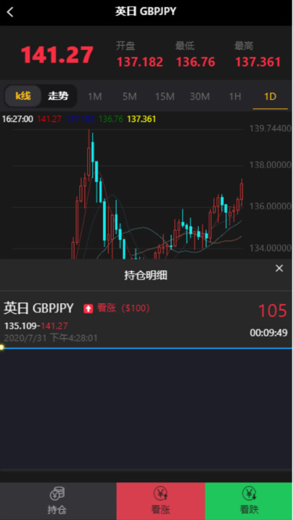 最新修复版本微盘外汇系统含正常K线源码分享 全套源码 后台可风控插图