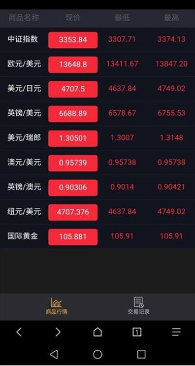 微盘系统K线正常区块源码分享 完整版-源码交易网