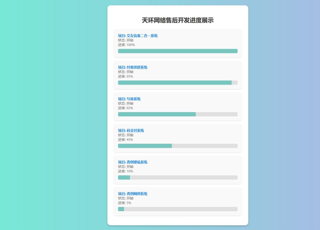 天环公益首发原创开发进度网站 带后台插图