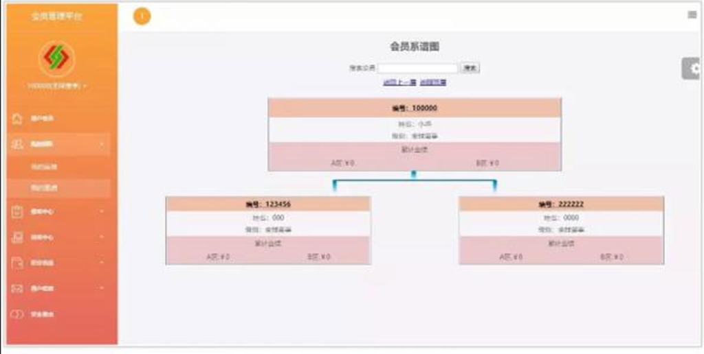 Thinkphp开发商品消费商品直推团队直销系统源码 双轨量碰层碰无-源码交易网