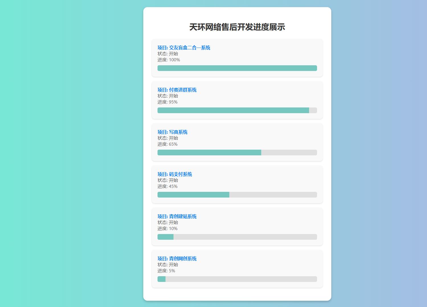 天环公益首发原创开发进度网站 带后台-源码交易网