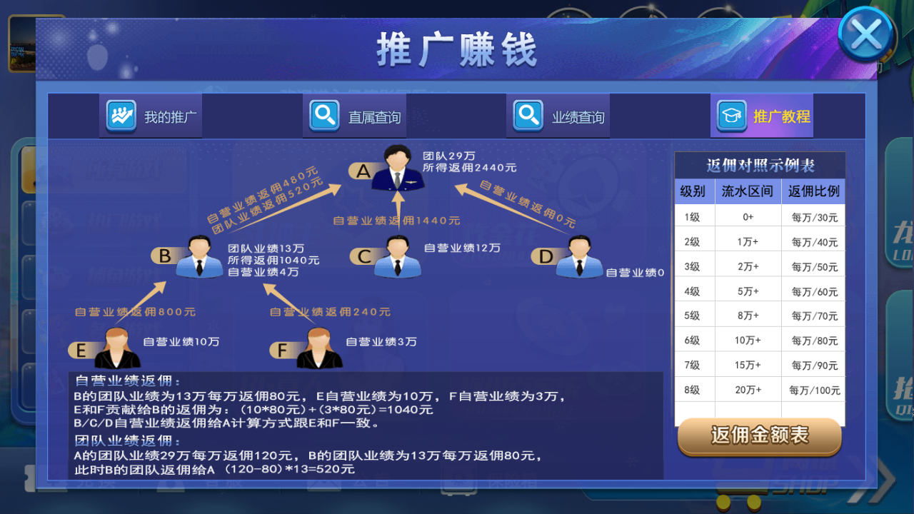 图片[6]-最新猫娱乐 亿信彤国际 独家发布运营棋牌资源 双端完整带返水-源码交易网
