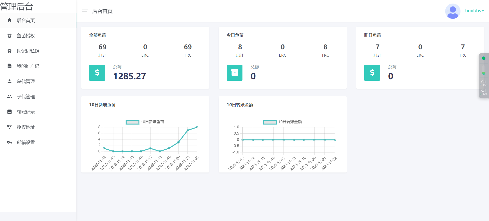 二开版发卡自助下单授权盗U系统/发卡秒u盗u系统/部分钱包授权无提示/完整总代理+子代理系统/支付模板全部优化授权插图1