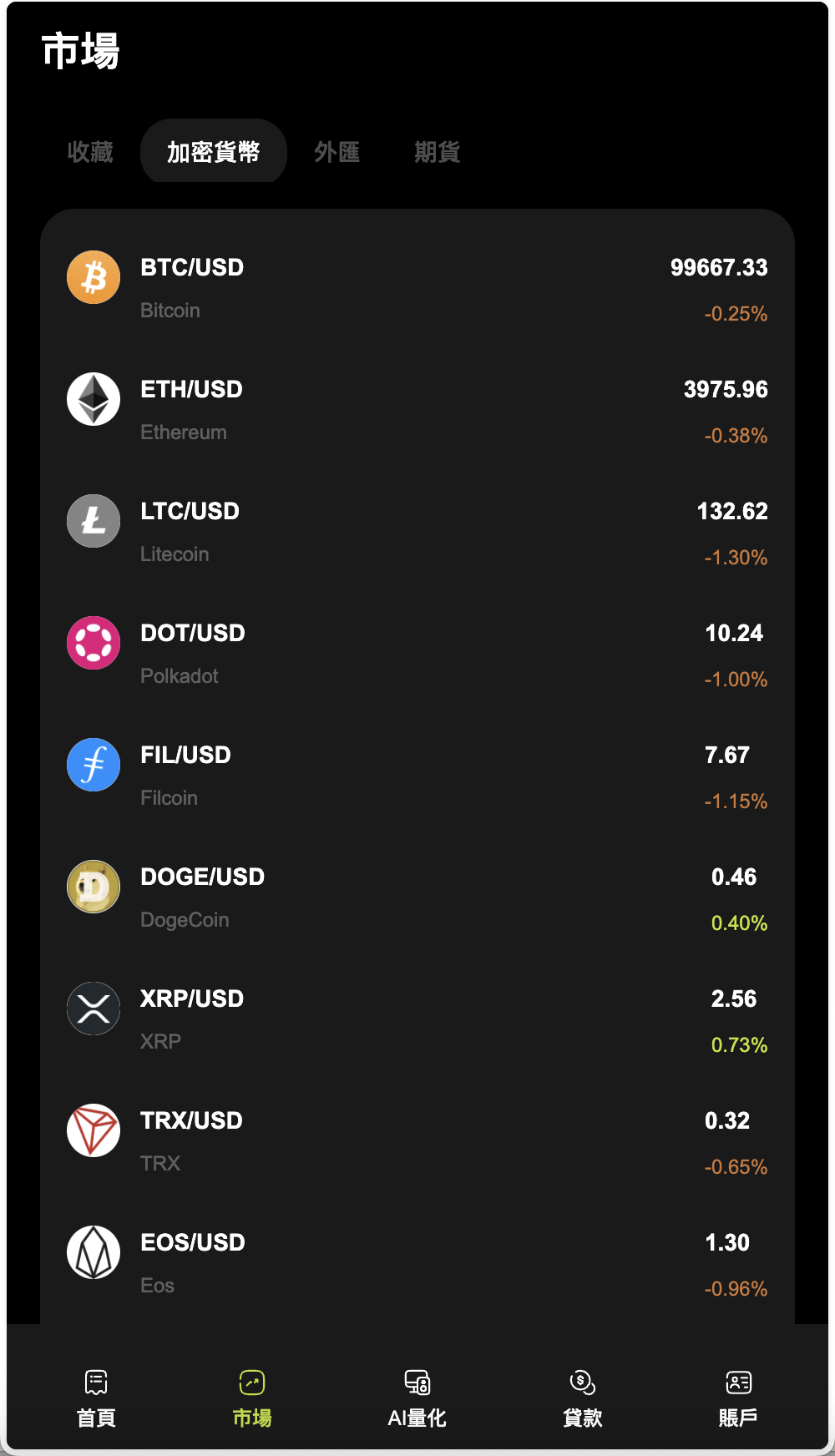 WealthFlow多语言交易所源码/加密货币+期货+外汇+质押+美股+借贷+模拟账号+场控输赢+搭建教程-源码交易网