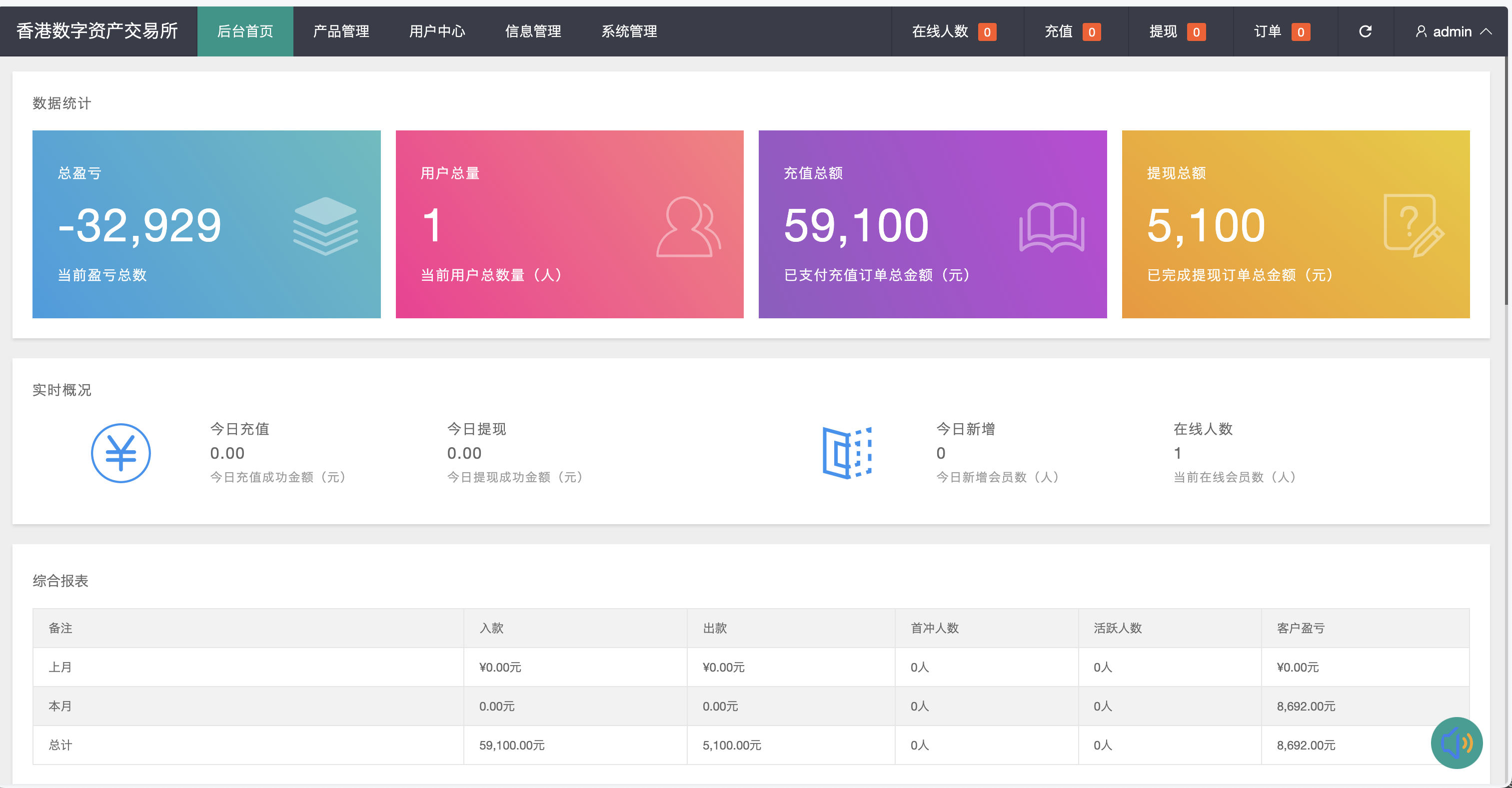 周大生珠宝vue微盘微交易源码/贵金属交易平台+搭建教程插图11