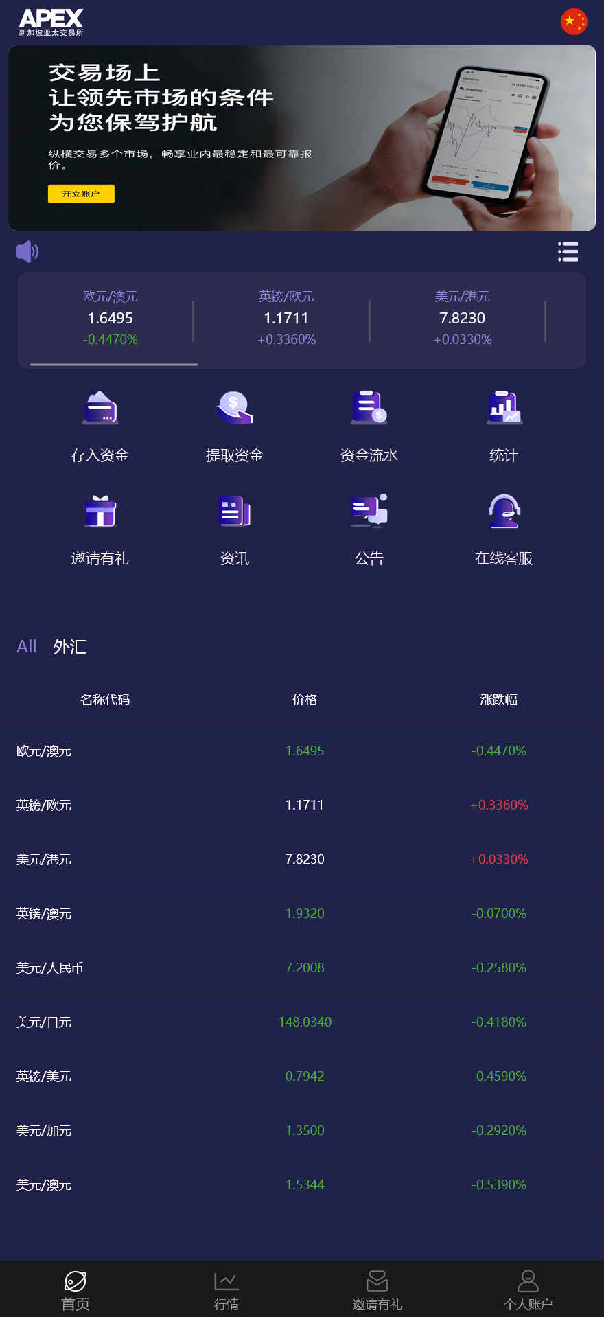APEX多语言外汇微盘微交易所源码/单控点控+K线完好+代理分销+搭建教程-源码交易网
