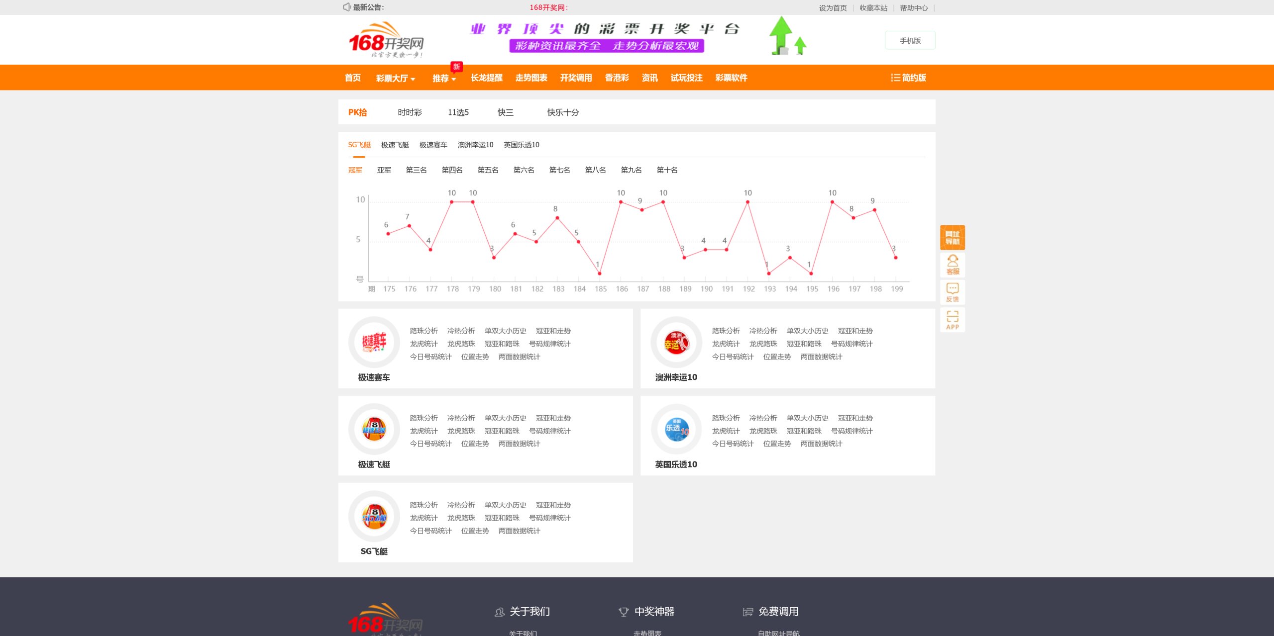 168开奖网源码/对接168开奖/可二开增加彩种/手机电脑双模板+搭建教程插图5