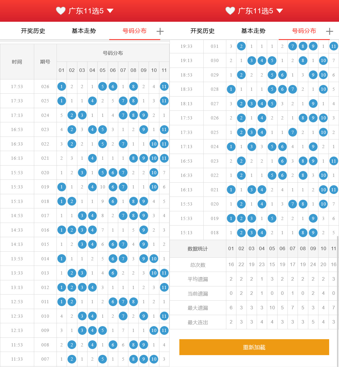 全开源十一选五开奖网+搭建教程插图