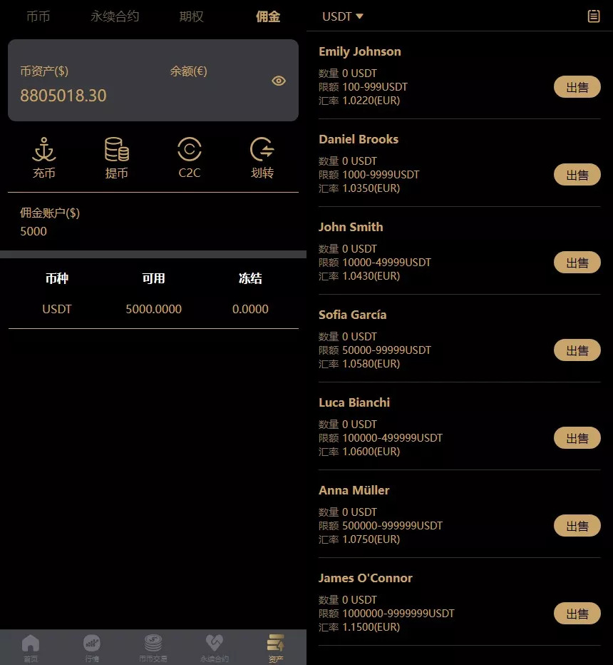 【AnchorX交易所】多语言交易所+币币交易+期权合约+永续合约+新币申购+矿机理财+C2C+前端UNIAPP插图6